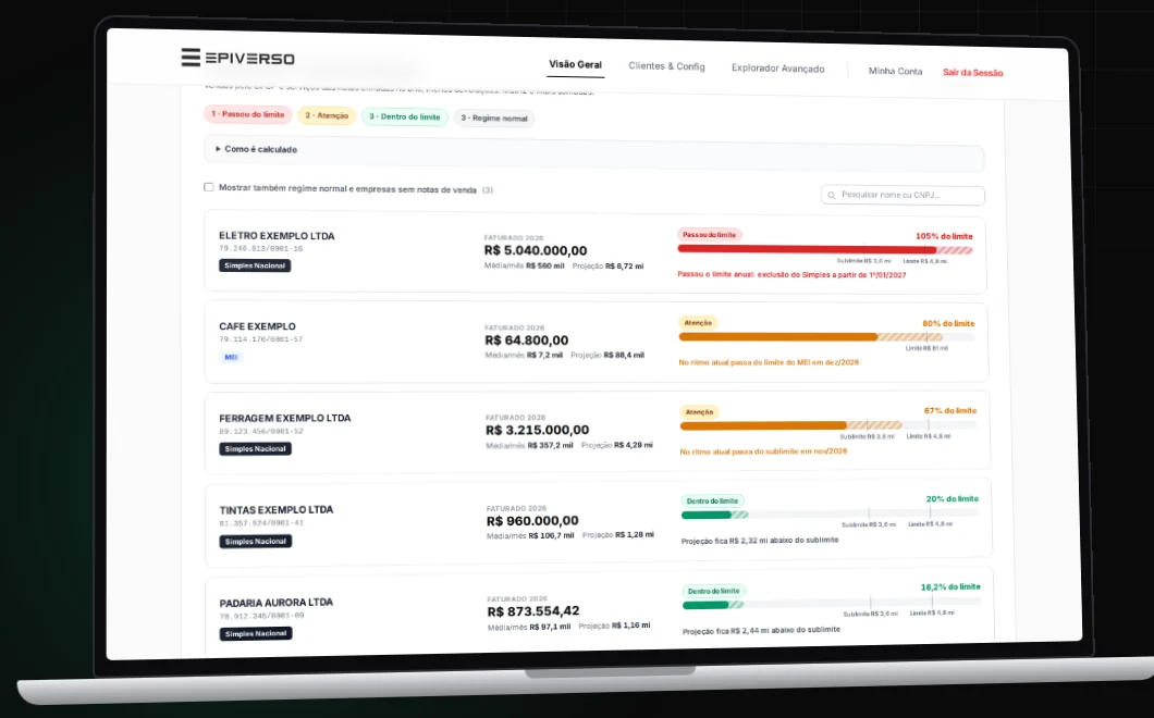 Notebook com a tela de faturamento comparado ao limite do Simples, com barras de projeção e alertas por cliente